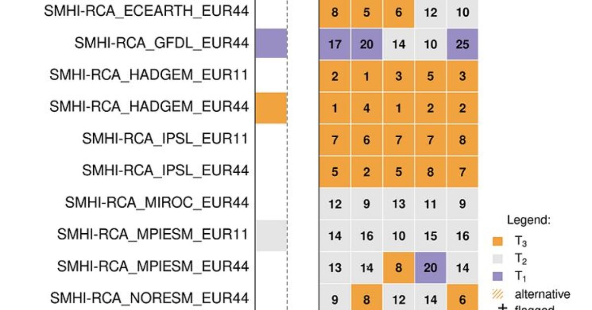 Ch2018 ensemble sub selection meteoswiss