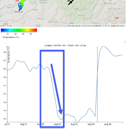 Change in surface water temperature (°C) over time in Geneva harbour from 31 July to 5 August 2023, and the forecast for 6 August. 