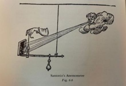 Sketch of an anemometer by Santorio, 1625 (The History of Meteorology, American Meteorological Society, Science history Publications, 1977).