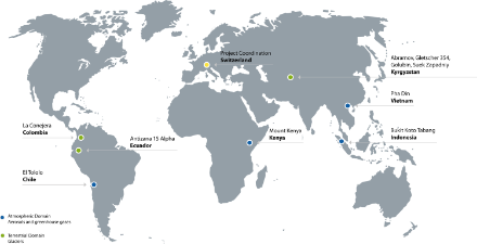 Grey-white world map with blue dots for project sites in the atmospheric domain (El Tololo, Chile; Bukit Koto Tabang, Indonesia; Mount Kenya, Kenya; Pha Din, Vietnam) and green dots for project sites with activities in the terrestrial domain (Antizana 15 Alpha, Ecuador; Abramov, Golubin, Suek Zapadniy and Glacier 354, Kyrgyzstan; La Conejera, Colombia). The yellow dot denotes Switzerland as project coordinator.