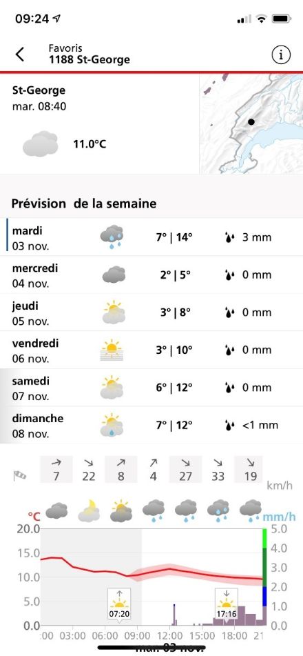 Local forecast for St-George.