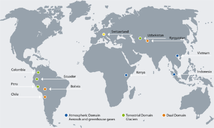 Grey-white world map with blue dots for project sites in the atmospheric domain (Indonesia, Kenya and Vietnam) and green dots for project sites in the terrestrial domain (Ecuador, Colombia, Peru and Uzbekistan). The orange dots show sites with activities in both domains (Dual Domain: Bolivia, Chile and Kyrgyzstan). The yellow dot denotes Switzerland as project coordinator.