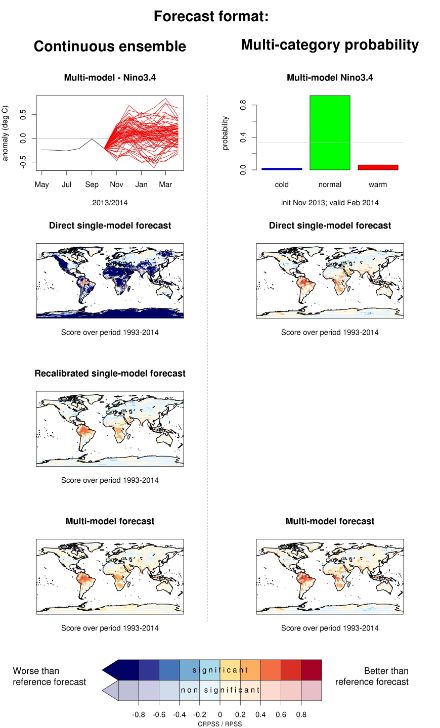 Sub-panels showing different forecast products.