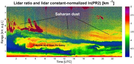 Figure 3. Time-height cross section of calibrated logarithmic range-corrected signal by the CHM15K at Payerne on the 30th of March 2014.