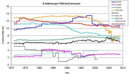 Station density in the trans-Alpine precipitation dataset