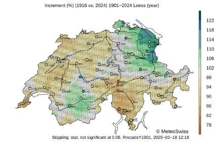 Swiss map showing the change in annual precipitation since 1901 in %. The changes are not significant for Switzerland as a whole.
