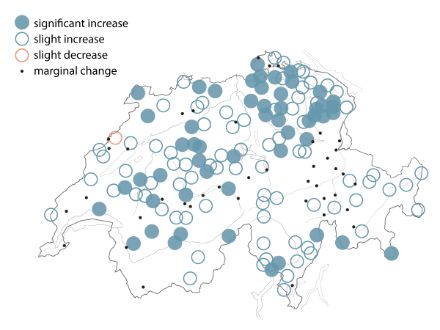 On a map of Switzerland, almost all weather stations are shown with a blue circle or ring, which, respectively, indicate a significant or a slight increase in one-day maximum precipitation or an increase in the frequency of heavy one-day precipitation events.