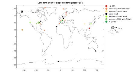 Decadal trends of the single scattering albedo for the 2009-2018 period at all worldwide stations.