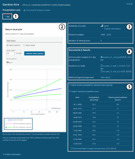 Presentation of the extreme value analysis page. Each part of the page is represented by a number (1 to 5) for which the description is found in the text above the figure.