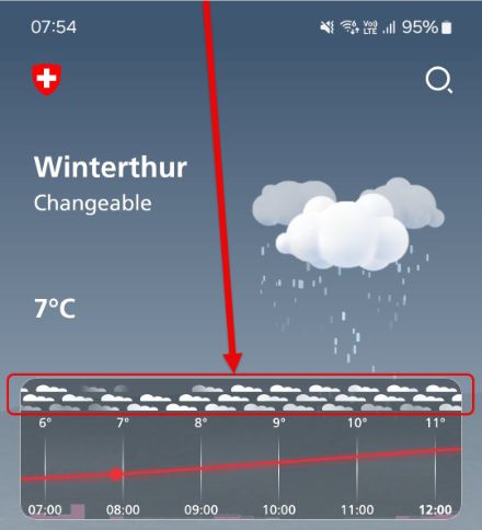 What do the clouds at the three different heights mean in the local weather?