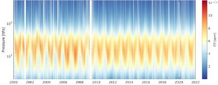 Illustration of the time series of vertical ozone profiles measured by the microwave radiometer SOMORA between 2000 and 2022.