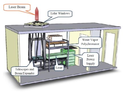 Zeichnung der Kabine; erkennbar der Laser in der Bildmitte und das Teleskop links.
