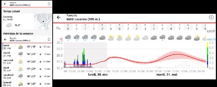 Example of automated local forecast data and its display in the MeteoSwiss app.
