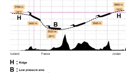 Lateral cross-section of the true flight altitude of the aircraft along the route at FL180.