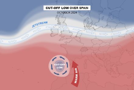 Conceptual diagram of a cut-off low that was located over the Iberian Peninsula and led to flooding in Spain.