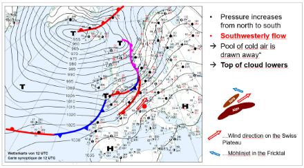 Weather map with information on air-pressure development and the position of high and low-pressure areas. In the case of a southwesterly flow, the cold-air pool is drawn away. This causes the fog-top height to drop.