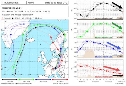 Reverse trajectories flowing in an anticyclonic manner around an area of high pressure (clockwise in the Northern Hemisphere). The downward movement is indicated by arrows in the time-altitude curve in the right-hand half of the image.