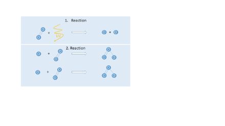 The two phases of ozone formation (described in the text). 