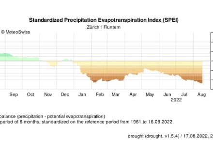 Drought indices