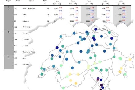 Extreme value analysis - Precipitation (Overview table 5 and 10 min)