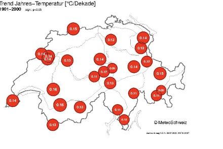 Trends at meteorological stations